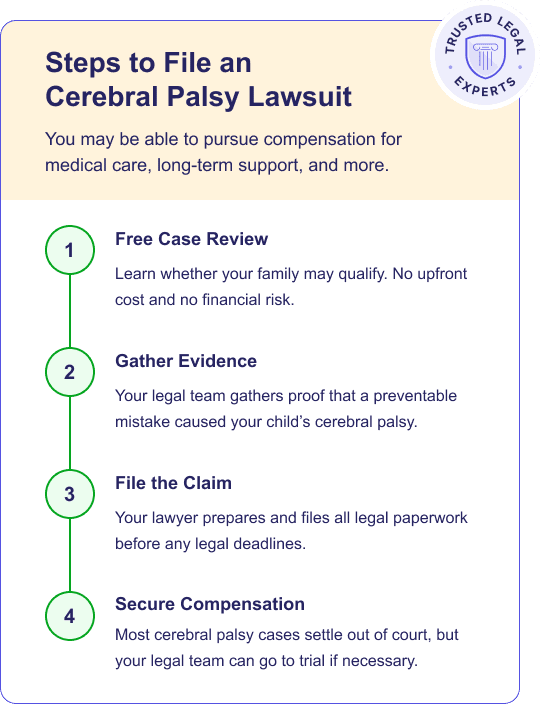 steps to a cerebral palsy lawsuit infographic